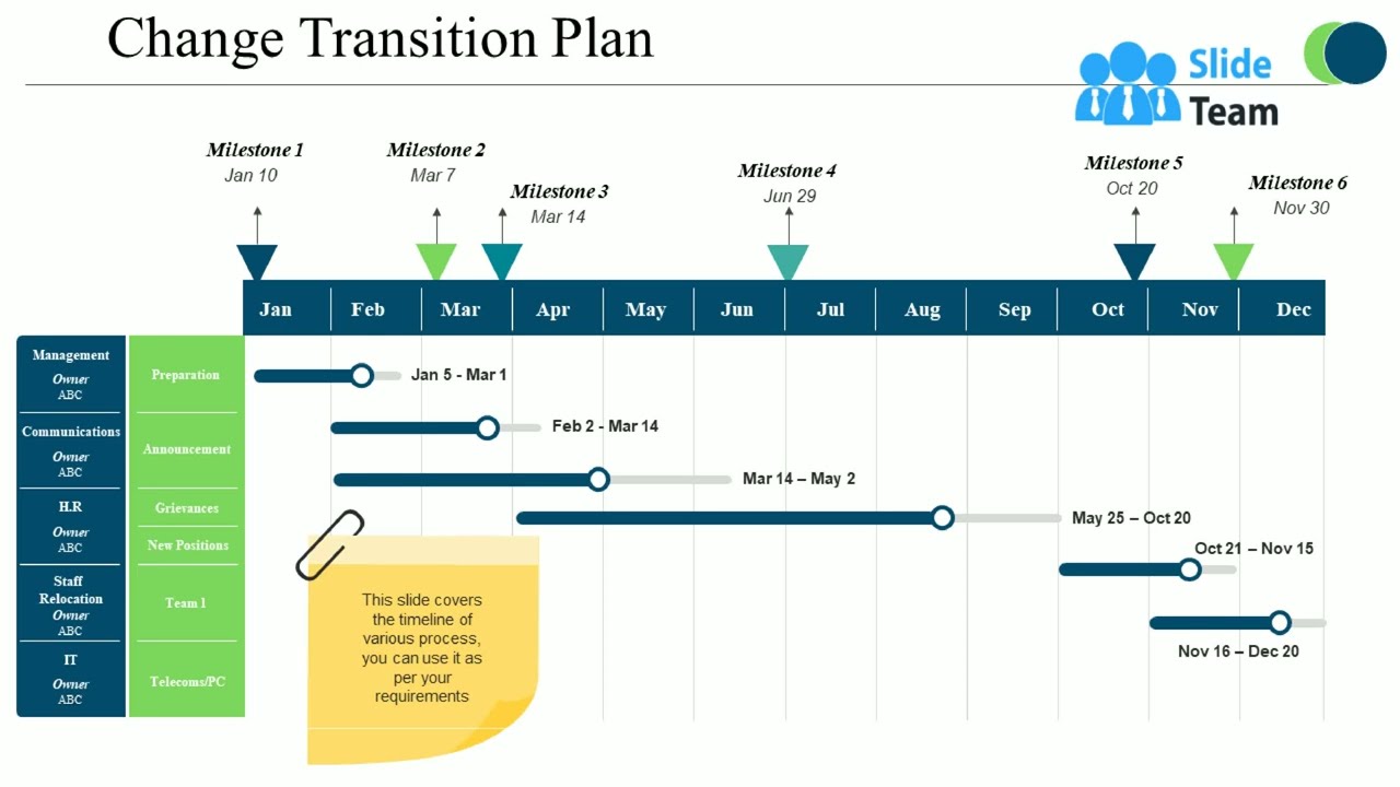 Change Transition Plan Powerpoint Templates