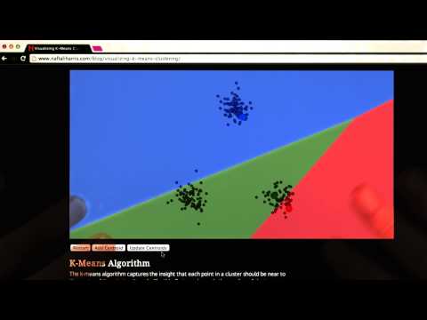 Learn K Means Clustering Visualization 2 - Mind Luster