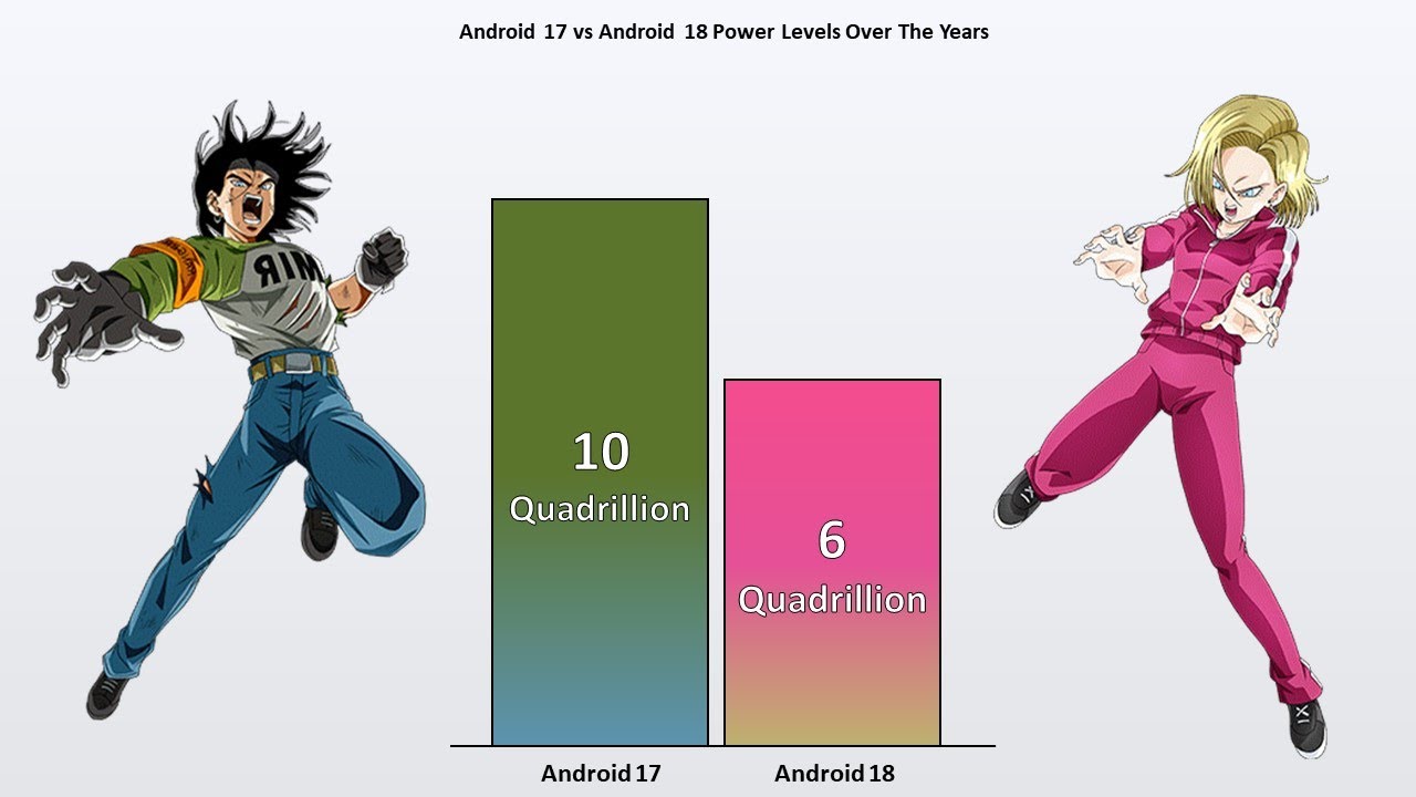 Android 17 VS Android 18 POWER LEVELS 🔥 ( Over The Years ) thumbnail