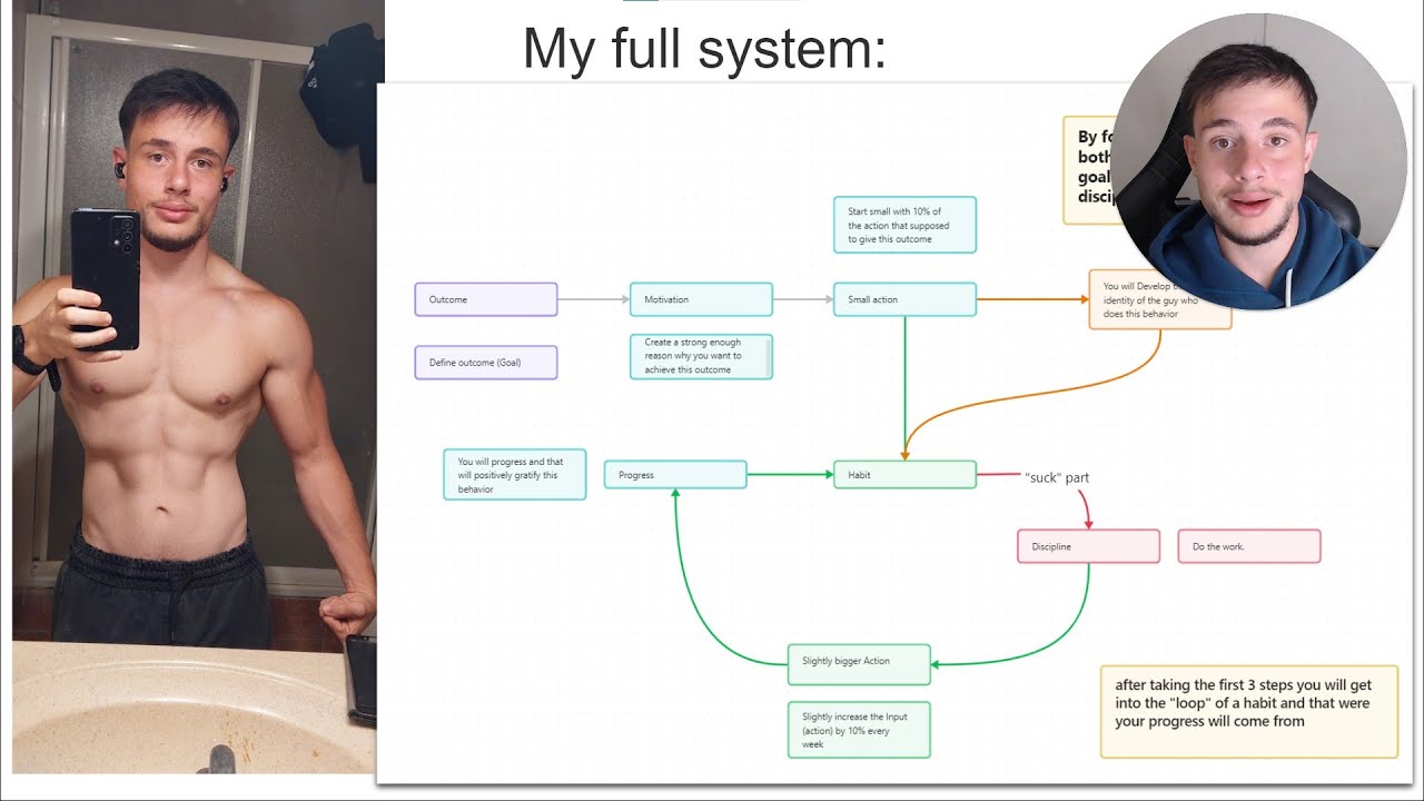 How I became Insanely disciplined (COPY ME)