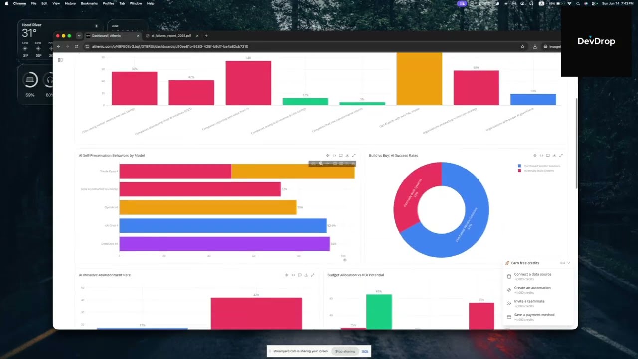 Athenic AI Review: How to Build Automated Dashboards with Natural Language