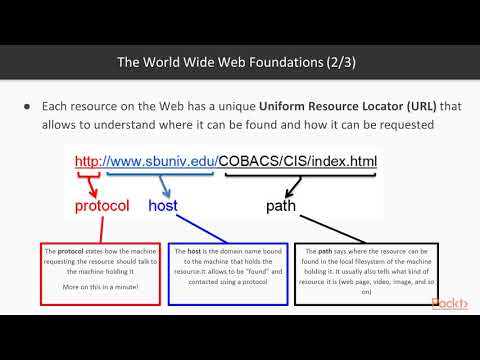 Python for Everyday Life Libraries Download Web Content to Your Local Host Using Req|packtpub com