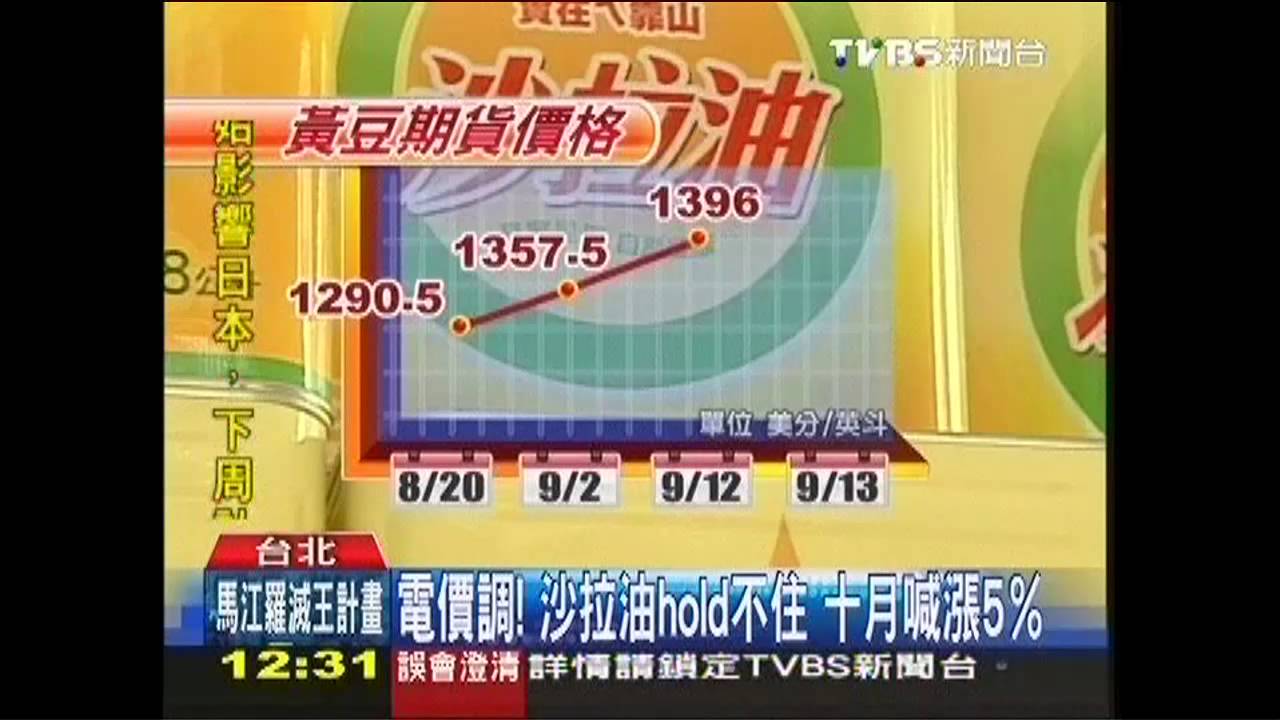電價調！沙拉油hold不住　10月喊漲5%