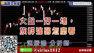 【海豚交易室】#范振鴻 0910，大盤一好一壞，族群強弱怎麼看 (圖)