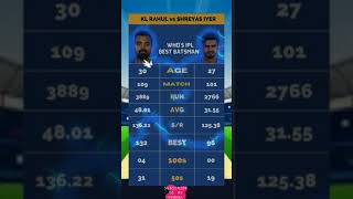 KL Rahul vs Shreyas Iyer Who's best batsman in IPL #shorts #shreyasiyer #klrahul @SPORTS LOVER FUN