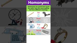 Homonyms in English: Same Words, Different Meanings
