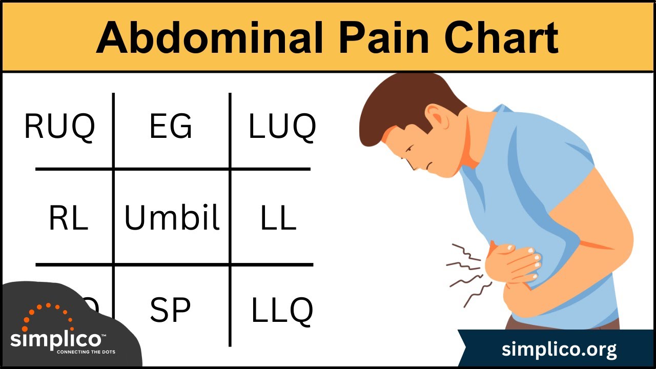 Abdominal Pain Causes by Location and Quadrant [Differential Diagnosis Chart]