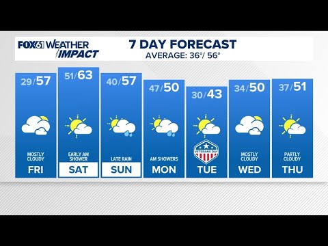 CONNECTICUT FORECAST: Evening - Nov. 6, 2025