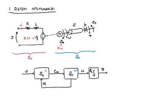 FSD 2018 - Lezione 33 - Modello interno dei sistemi interconnessi