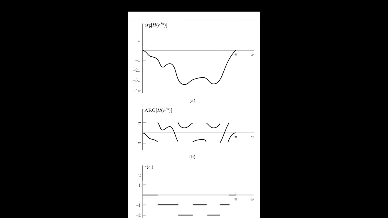 Frequency response phase and group delay (U4_1)
