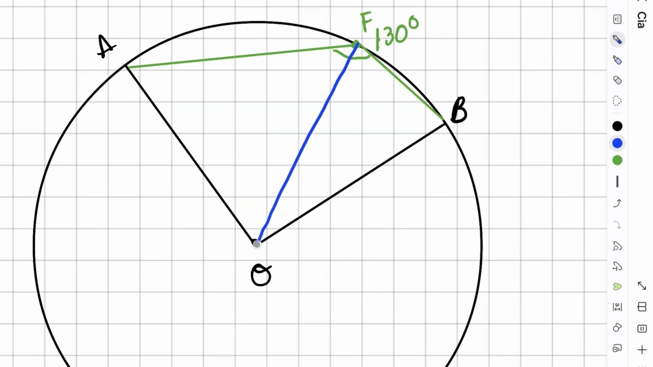 Circunferencia (1 al 7)
