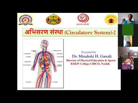 yoga Dr. Minakshi  Haribhau Gawali Aher