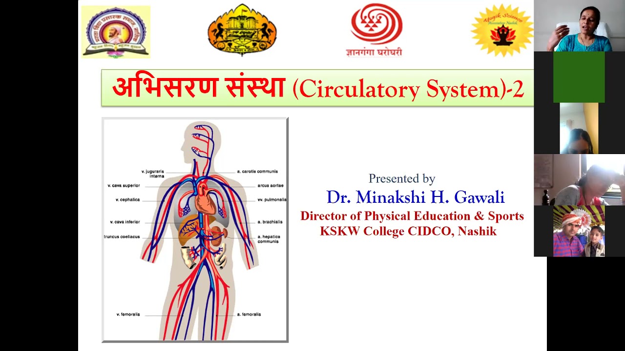 yoga Dr. Minakshi  Haribhau Gawali Aher