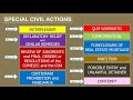 RULES OF COURT: Special Civil Actions (Introduction)