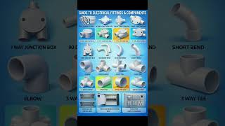 Electrical Fittings and Components | #Shorts