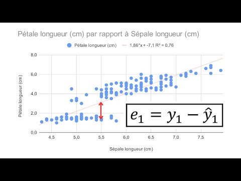 Analyse des résidus dans Google Sheets