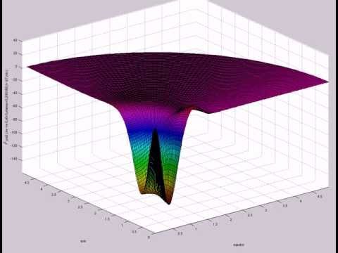 f^2 psi2 (A=-1e-5,s0=3,etamax=5,200X60,t=127,mix)