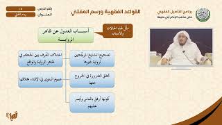 05 رسم المفتي الفقه الحنفي image