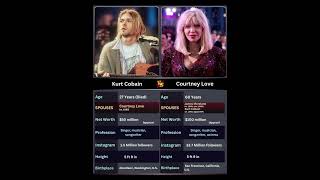 Download lagu Kurt Cobain & Courtney Love: The Untold Story of Rock’s Most Controversial Couple. mp3 Download lagu Kurt Cobain & Courtney Love: The Untold Story of Rock’s Most Controversial Couple. mp3
