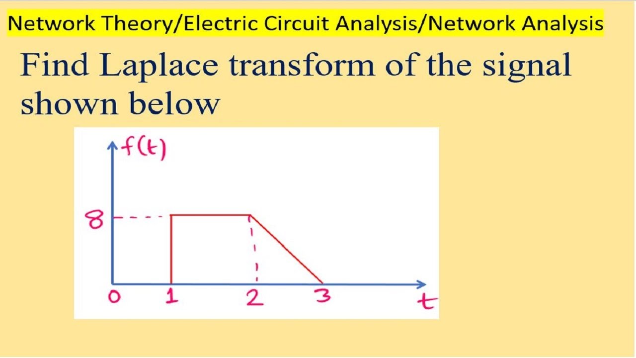 Laplace Transform of given waveform