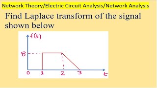 Laplace Transform of given waveform