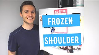 PT in 3 | Frozen Shoulder Explained