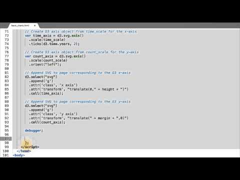 Where are the Circles? - Data Visualization and D3.js