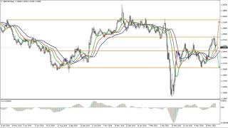 Weekly Forex forecast 15-19.06.20: EUR/USD, GBP/USD, USD/JPY, AUD/USD, Gold.