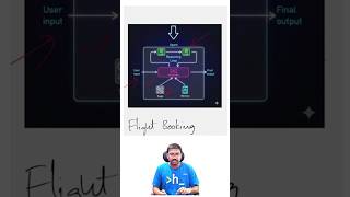 How AI agents like Windsurf, cursor, Flight Booking, and Trading agents works? Explanation in telugu