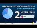 EVJ Slovakia 14 16 Category European Statistics Competition 2026 Winner