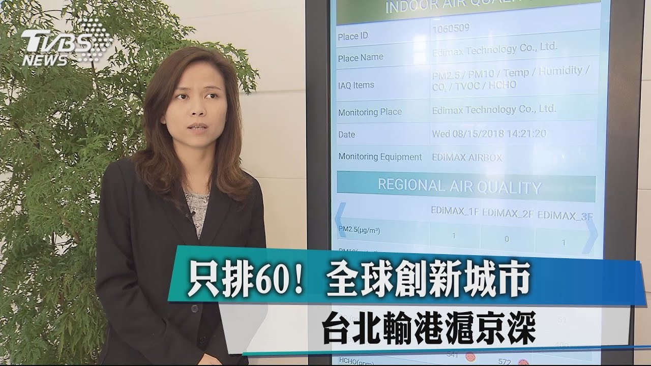 只排60！全球創新城市　台北輸港滬京深