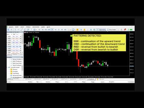 Video Rally Drop and Base Candle Identification