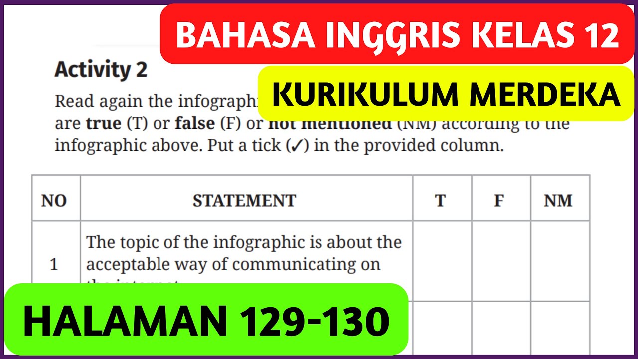Kunci Jawaban Bahasa Inggris Kelas 12 Halaman 129 130 Activity 2 Unit 3 Kurikulum Merdeka