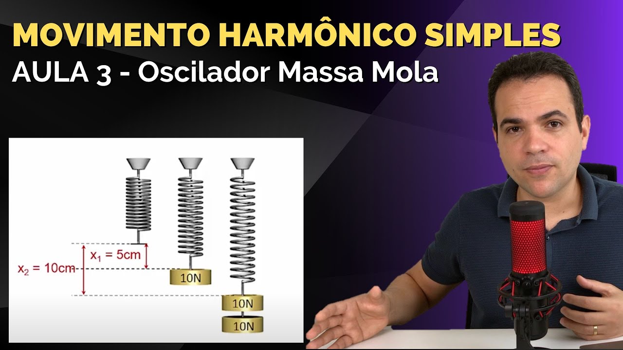 Movimento Harmônico Simples - Oscilador Massa Mola, período de oscilação e conservação da energia