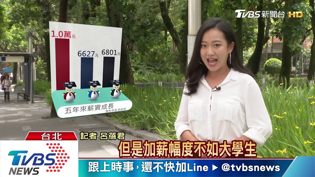 哪種學歷最增值? 勞動部數據告訴你