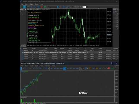 Video PivotGrid By Sandsalgo