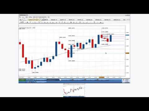 Morning analytical report forex