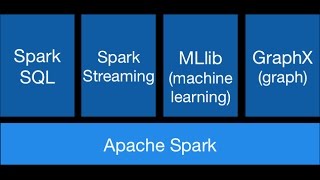 Apache Spark - The Next Generation of Map Reduce