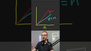 Time Complexity - Big O(n) vs O(2n) vs O(n^2)