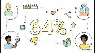 2026 Guide to High ROI Fundraising Ideas