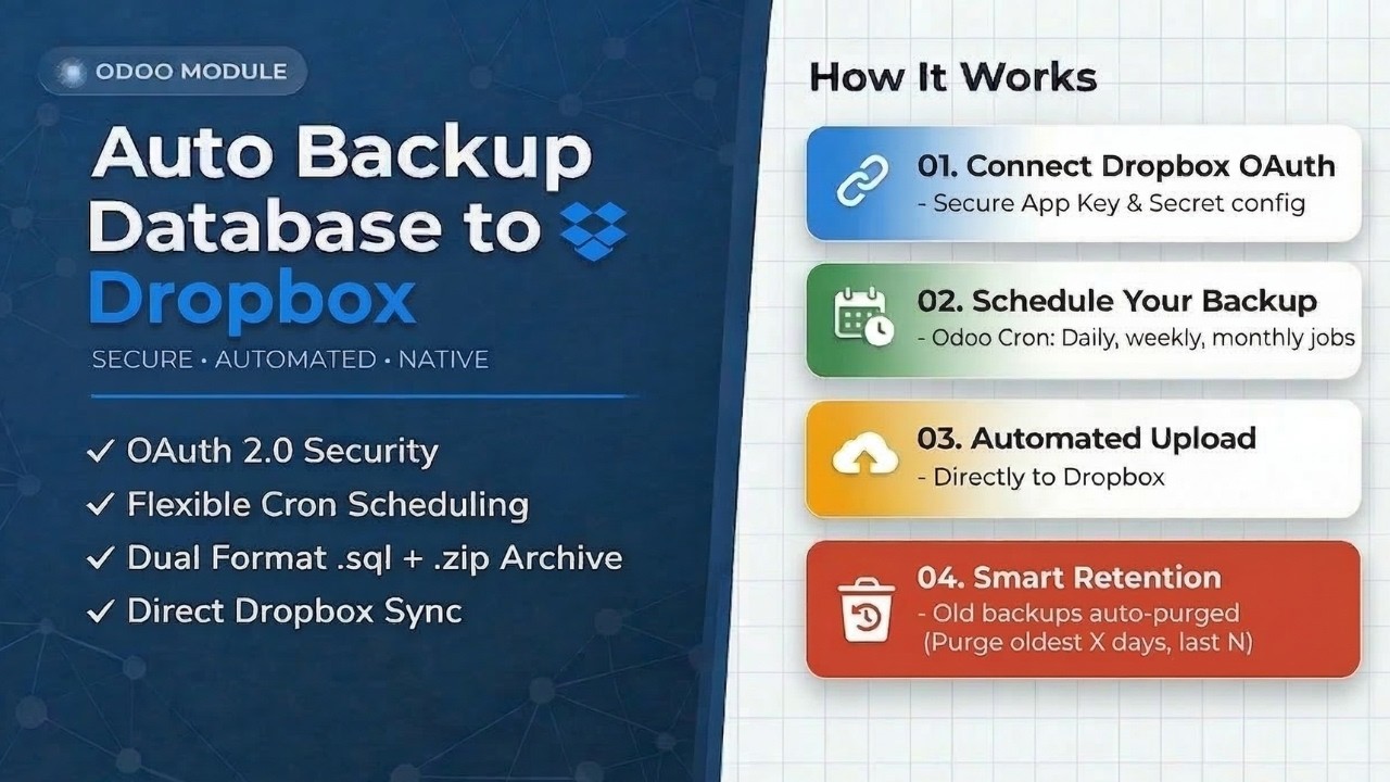 Auto Backup to Dropbox Setup Guide