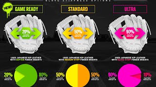 44 PRO GLOVE STIFFNESS OPTIONS (GAME READY, STANDARD, ULTRA)