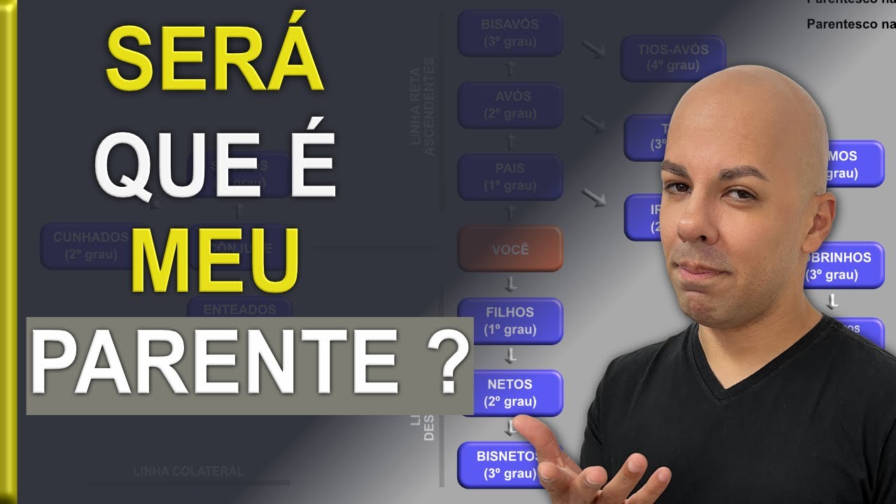 COMO CONTAR GRAU DE PARENTESCO