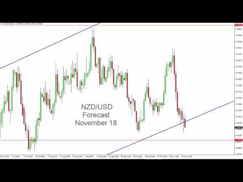 NZD/USD Technical Analysis for November 18 2016 by FXEmpire.com
