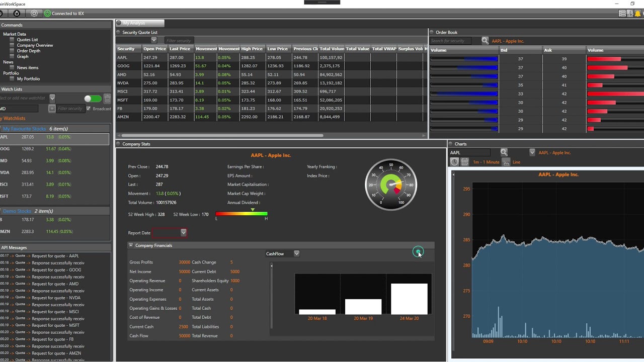 Displaying  Stock Market Data from IEX Cloud