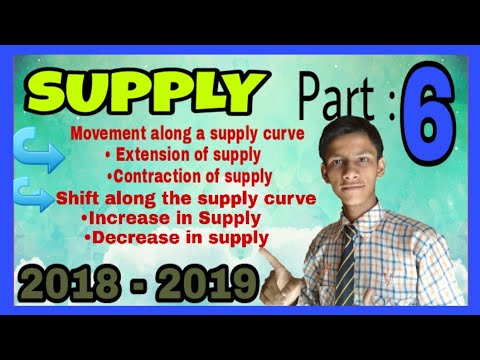 MOVEMENT ALONG A SUPPLY CURVE || SHIFT ALONG A SUPPLY CURVE || ADITYA COMMERCE || SUPPLY Video