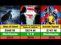 DC Extended Universe all movies list ll DC EXTENDED MOVIES//DC Universe box office collection