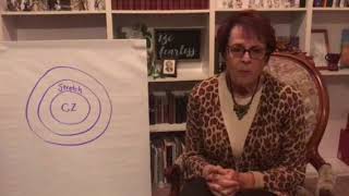 Terry Talks!  Day Three Rhonda Britten’s Stretch-Risk-Die