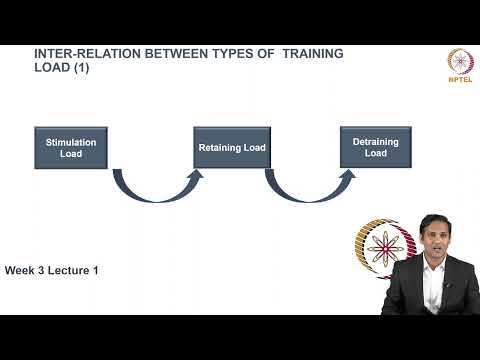 Concept of Load Training 1 thumbnail