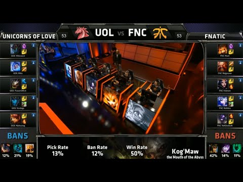 UOL vs FNC Game 1 Highlights (EU LCS Summer 2015)